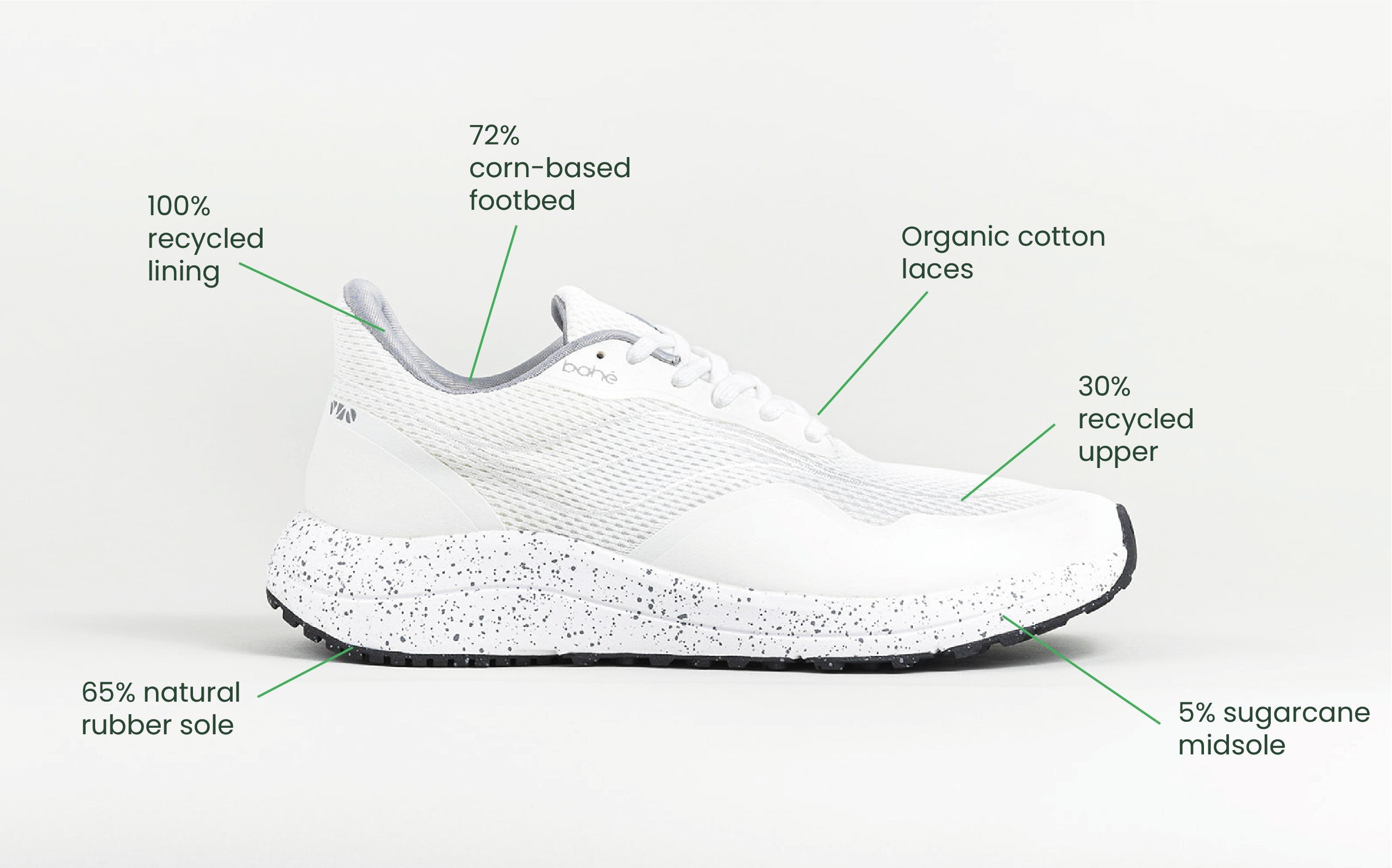 Women's - Recharge Grounding shoe (Frost)