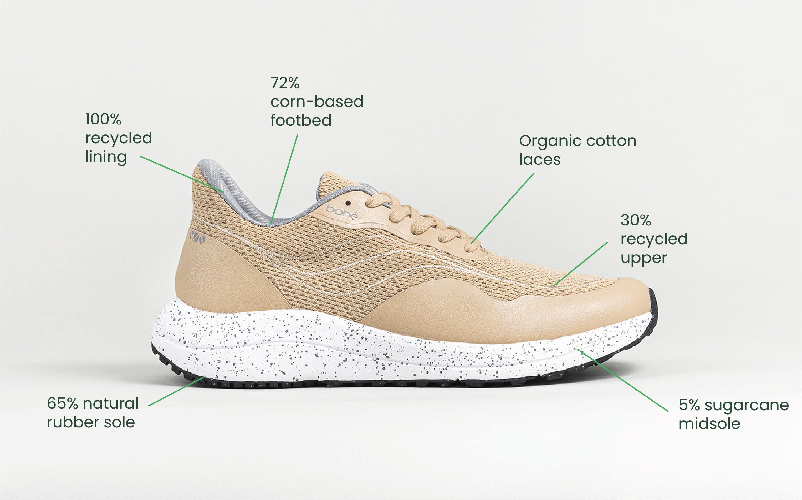 Women's - Recharge Grounding shoe (Sandstone)
