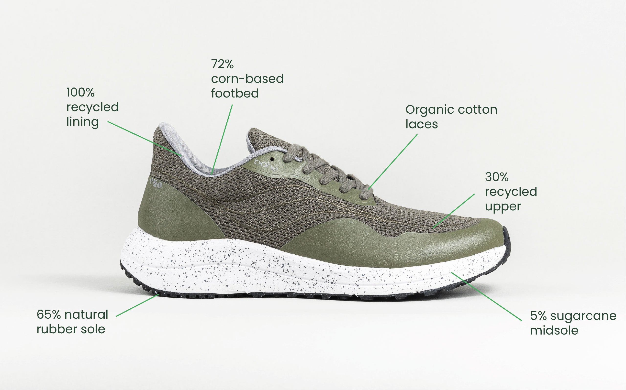 Women's - Recharge Grounding shoe (Forest)