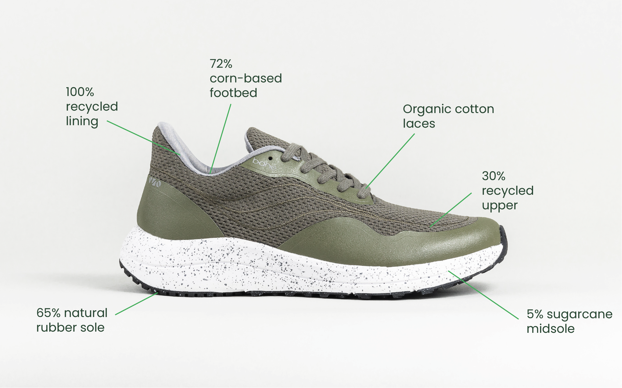 Men's - Recharge Grounding shoe (Forest)